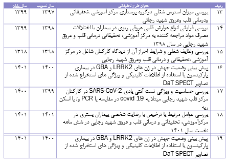 گالری ۱۴