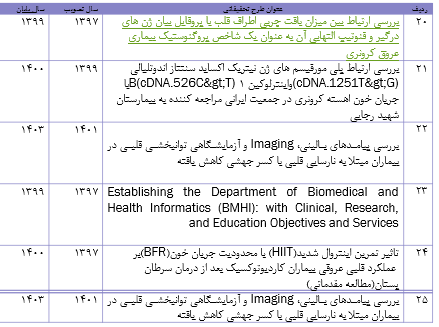 گالری ۱۵