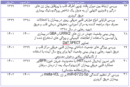 گالری ۱۶