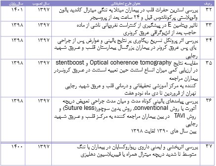 گالری ۱۷