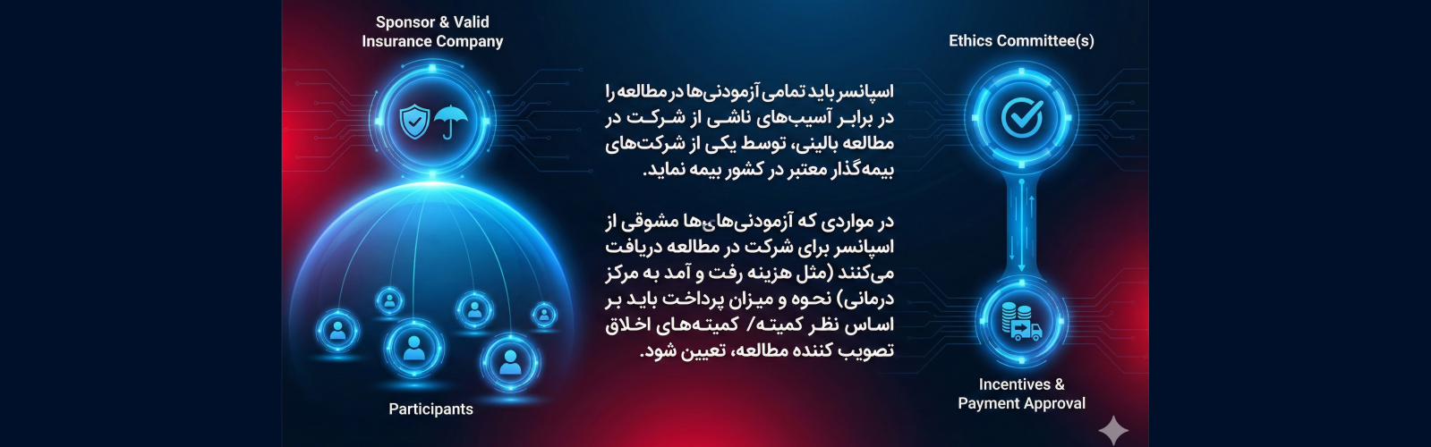 بنر دوم