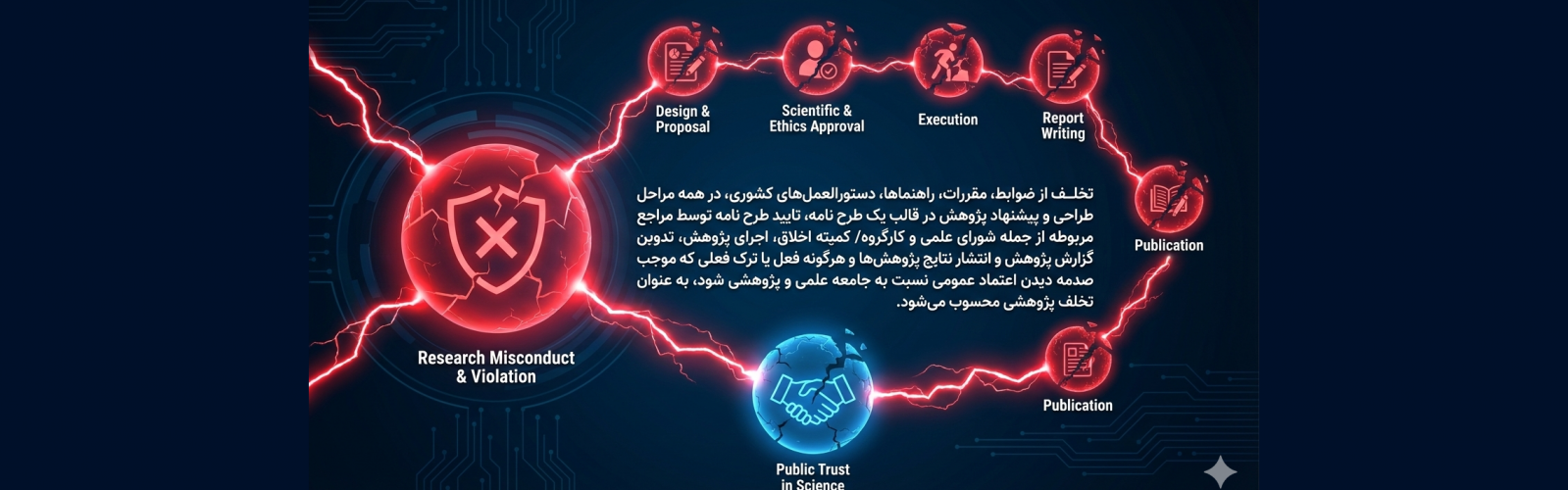 بنر دوم