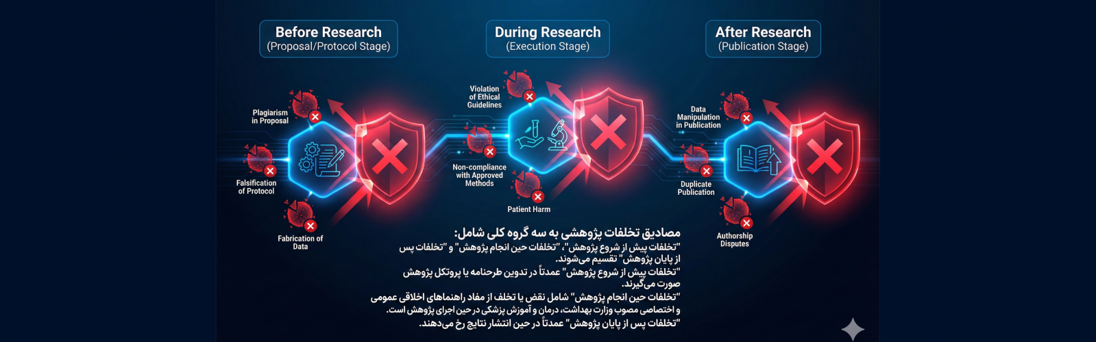 بنر دوم