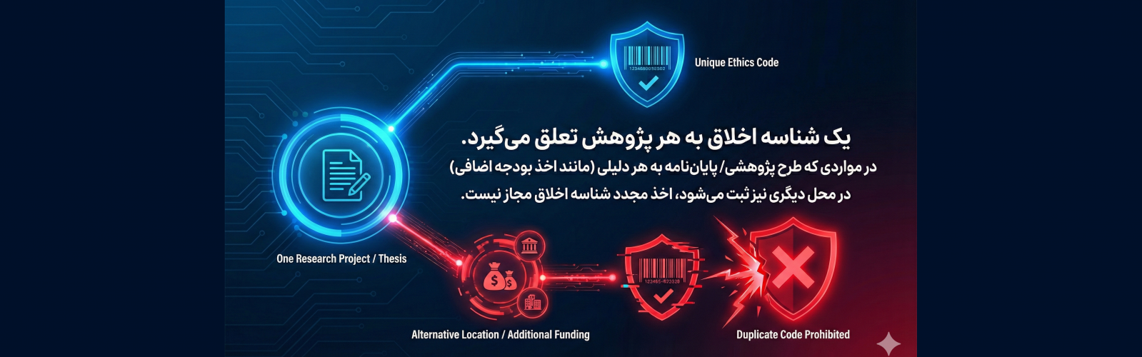 بنر دوم