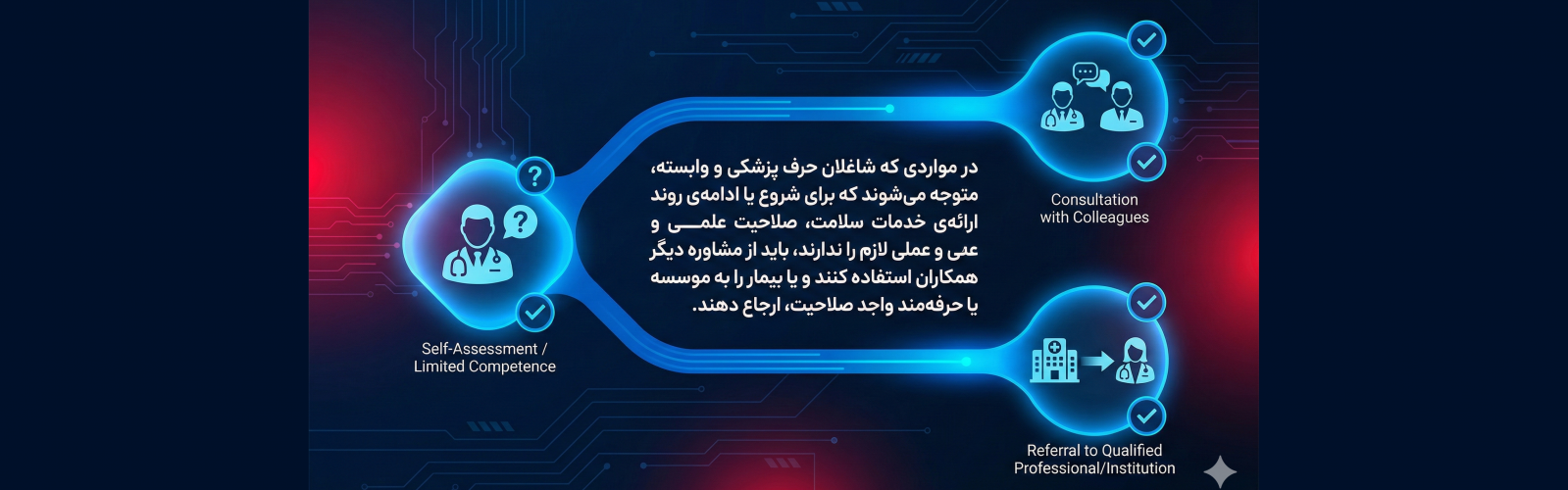 بنر دوم