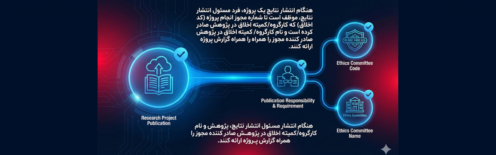 بنر دوم