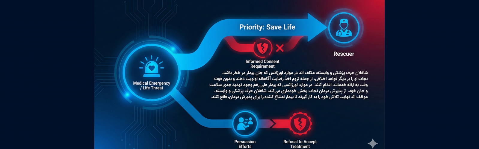 بنر دوم