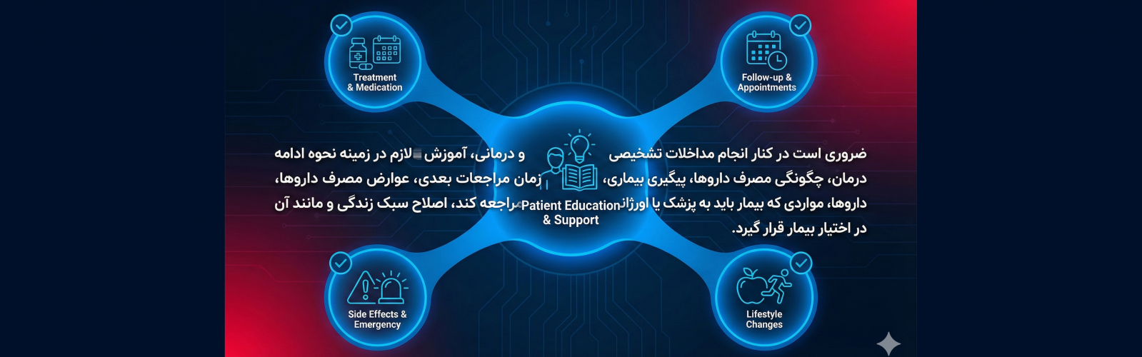 بنر دوم