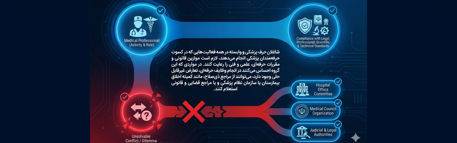 بنر دوم