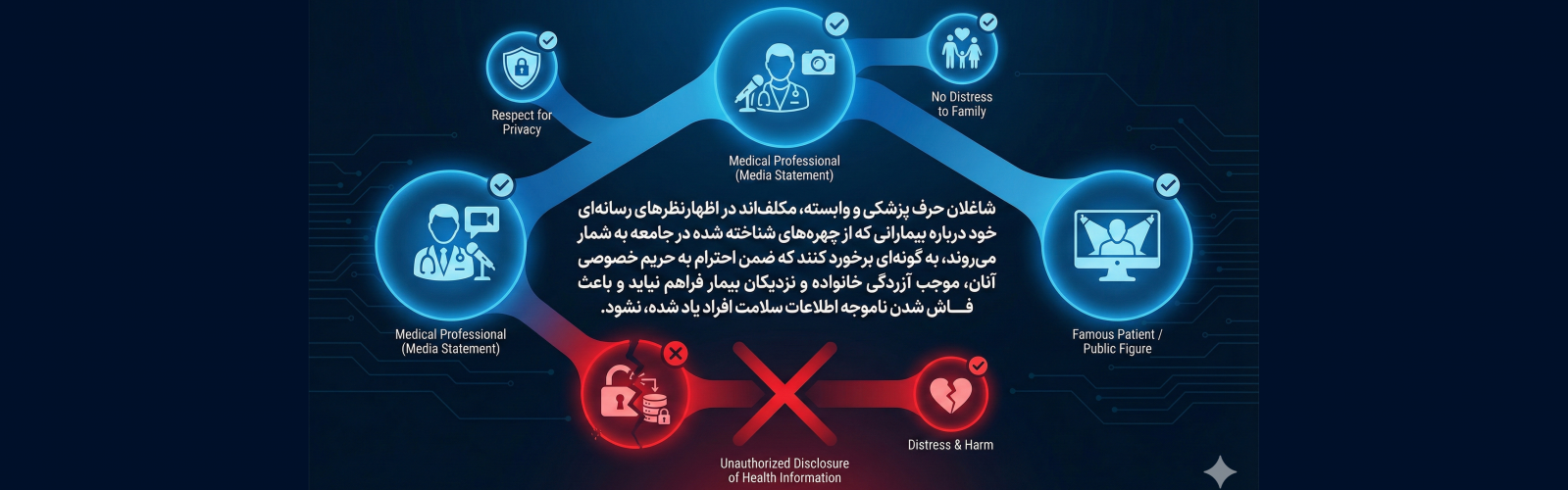 بنر دوم